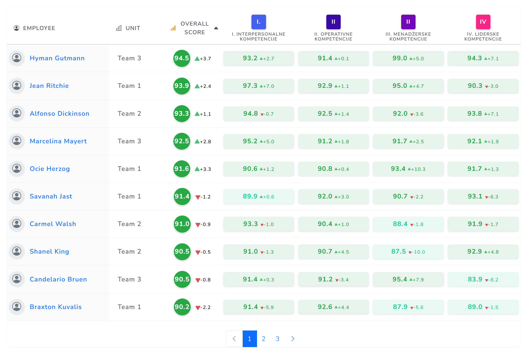 Services Overview
